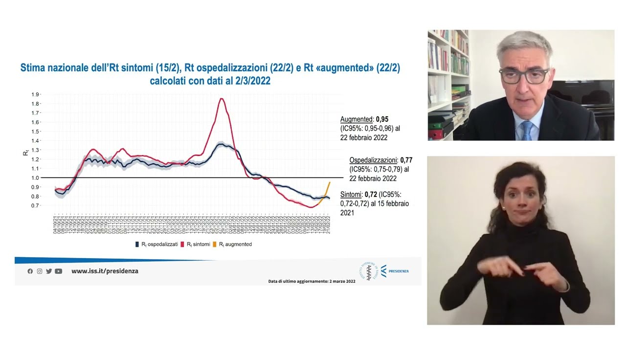 Covid-19, Report Monitoraggio Regioni: “Contagi Ancora In Calo. Tutte ...